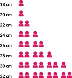 Hendi Koekenpan 32cm - Kitchen Line - RVS - Professionele Koekenpan Inductie - 3,6 Liter - Ø32x(H)5,5cm 7 Hendi Koekenpan 32cm - Kitchen Line - RVS - Professionele Koekenpan Inductie - 3,6 Liter - Ø32x(H)5,5cm -Aanbiedingen Keukengerei Winkel 1107x1200 1