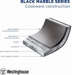 Westinghouse Pannenset - Speciale Editie Koekenpan 20cm + Koekenpan 24cm + Koekenpan 28cm - Koekenpannenset 3-delig - Geschikt Voor Alle Warmtebronnen Inclusief Inductie -Aanbiedingen Keukengerei Winkel 1138x1200