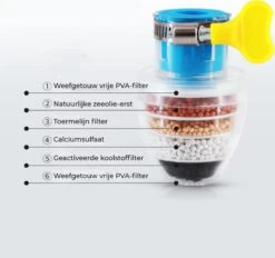 VINESS Waterfilter - Kraanfilter - Drinkwaterfilter - Waterzuivering - Waterbesparend - Duurzaam - Roze 17 VINESS Waterfilter - Kraanfilter - Drinkwaterfilter - Waterzuivering - Waterbesparend - Duurzaam - Roze -Aanbiedingen Keukengerei Winkel 1200x1126 2