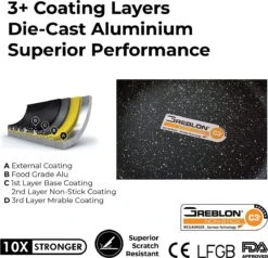 Herenthal Pannenset Inductie - Luxe 10-delige Koekenpan Inductie - Voor Alle Warmtebronnen - Pannen Met Glazen Deksels En Koudgrepen - Burgundy -Aanbiedingen Keukengerei Winkel 1200x1158 2