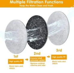 Drinkfontein Filters 6 Stuks - Navulling Kattenfontein - Water Filter - Drinkfilters - Filter Waterreservoir - Waterfilter Drinkfontein -Aanbiedingen Keukengerei Winkel 1200x1174 2