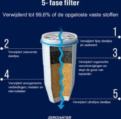 ZeroWater Waterfilter - 4-Pack - Waterkan Vervangingsfilters -Aanbiedingen Keukengerei Winkel 1200x1184 3