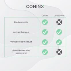 Coninx Grillpan 28CM - Steakpan - Afneembare Handgreep - PFAS-vrij - Grijs 13 Coninx Grillpan 28CM - Steakpan - Afneembare Handgreep - PFAS-vrij - Grijs -Aanbiedingen Keukengerei Winkel 1200x1200 623