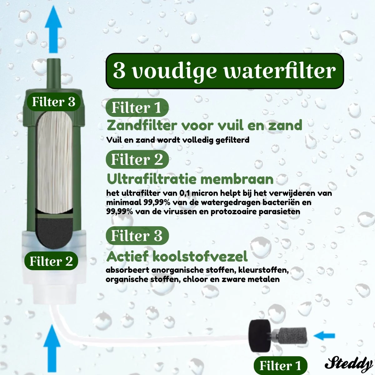 Waterfilter Survival Steddy Pro - Zuiver Gratis Drinkwater - Waterfles Waterzuivering - Waterfilter Kraan - Outdoor - FILTER 4000 LITER! 6 Waterfilter Survival Steddy Pro - Zuiver Gratis Drinkwater - Waterfles Waterzuivering - Waterfilter Kraan - Outdoor - FILTER 4000 LITER! - Afbeelding 6