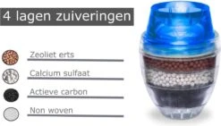 Waterfilter Voor Op De Kraan - 2 Stuks - Zuiver Water - Waterontkalker - Waterzuivering - Kraanfilter - Waterontharder - Blauw -Aanbiedingen Keukengerei Winkel 1200x685 2