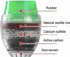 Kraanwater Filter-schoon Drinkwater- Anti Kalk Water- Water Reiniger-waterzuiveraar- Waterzuivering- Kraanfilter- Water Filter- Waterontharder -Aanbiedingen Keukengerei Winkel 1200x979 3