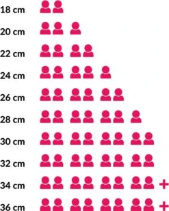 Le Creuset Braadpan Signature Kersenrood - ø 28 Cm / 6.7 Liter 16 Le Creuset Braadpan Signature Kersenrood - ø 28 Cm / 6.7 Liter -Aanbiedingen Keukengerei Winkel 965x1200 5